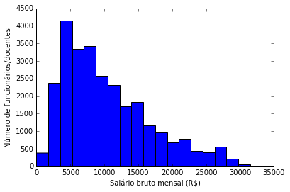 Distribuição geral dos salários na USP